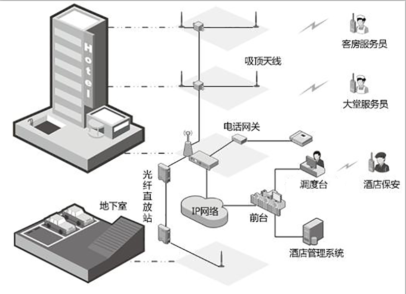 蘭州無(wú)線數(shù)字對(duì)講系統(tǒng)